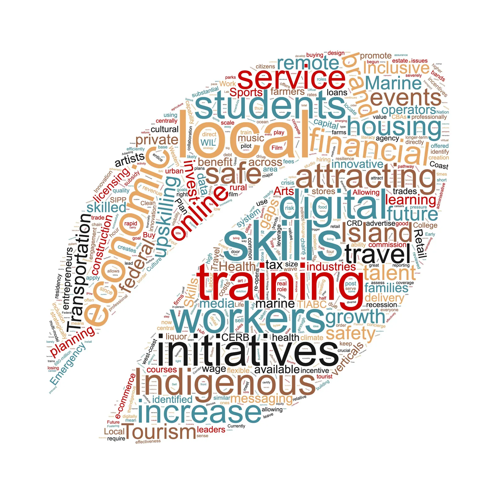 Word cloud in the shape of a leaf containing terms such as training, workers, indigenous, tourism, digital, initiatives, and increase