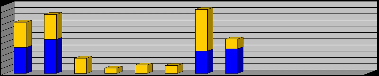 Bar chart showing monthly total personnel hours for Drills and Call Outs for 2020