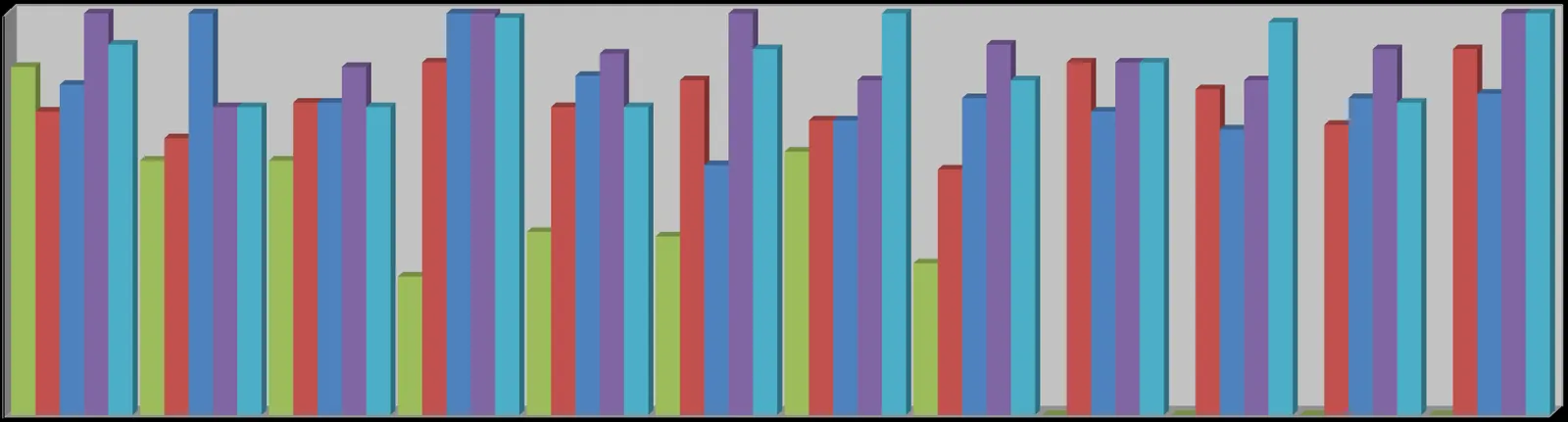 3D bar chart showing a monthly comparison of total calls from 2016 to 2020