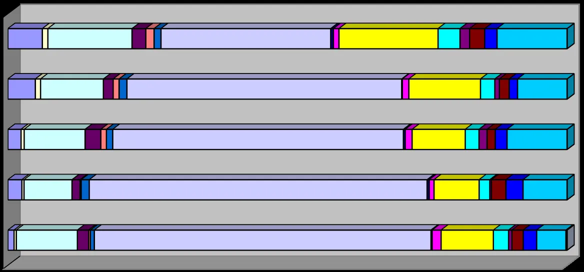 Horizontal stacked bar chart showing the breakdown of call types for the years 2016 through 2020