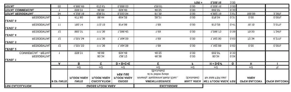 Table detailing FSR calculations for Levels 1 through 6, including floor area, circulation, amenities, and net floor area