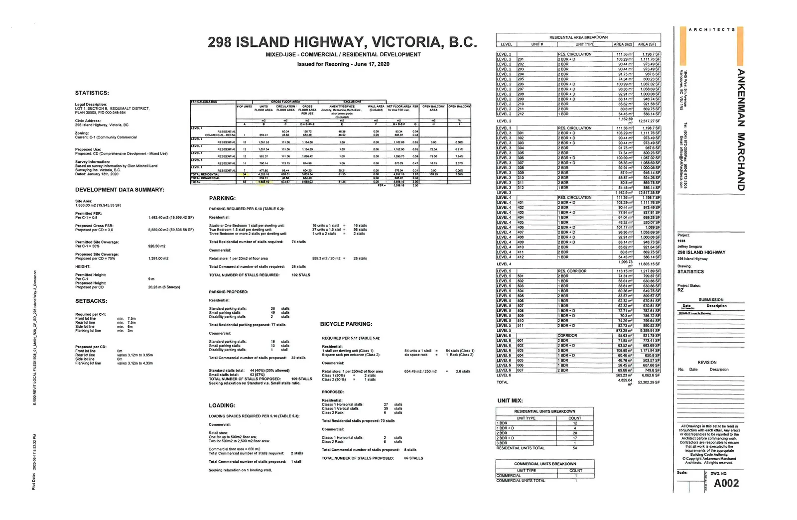 Architectural statistics and data sheet for a mixed-use development at 298 Island Highway, Victoria, B.C.