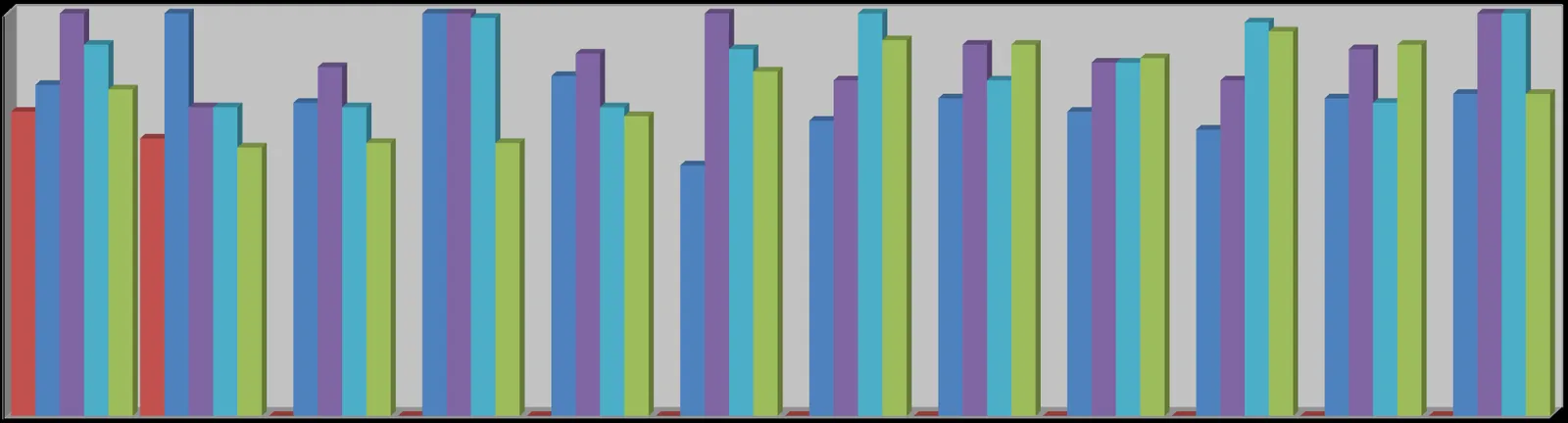 FIVE YEAR MONTHLY COMPARISON grouped bar chart showing call volume by month for years 2015-2019