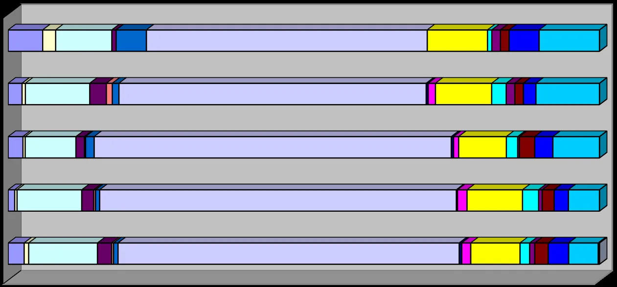 ANNUAL COMPARISON 2015-2019 horizontal stacked bar chart showing call volume by type for each year