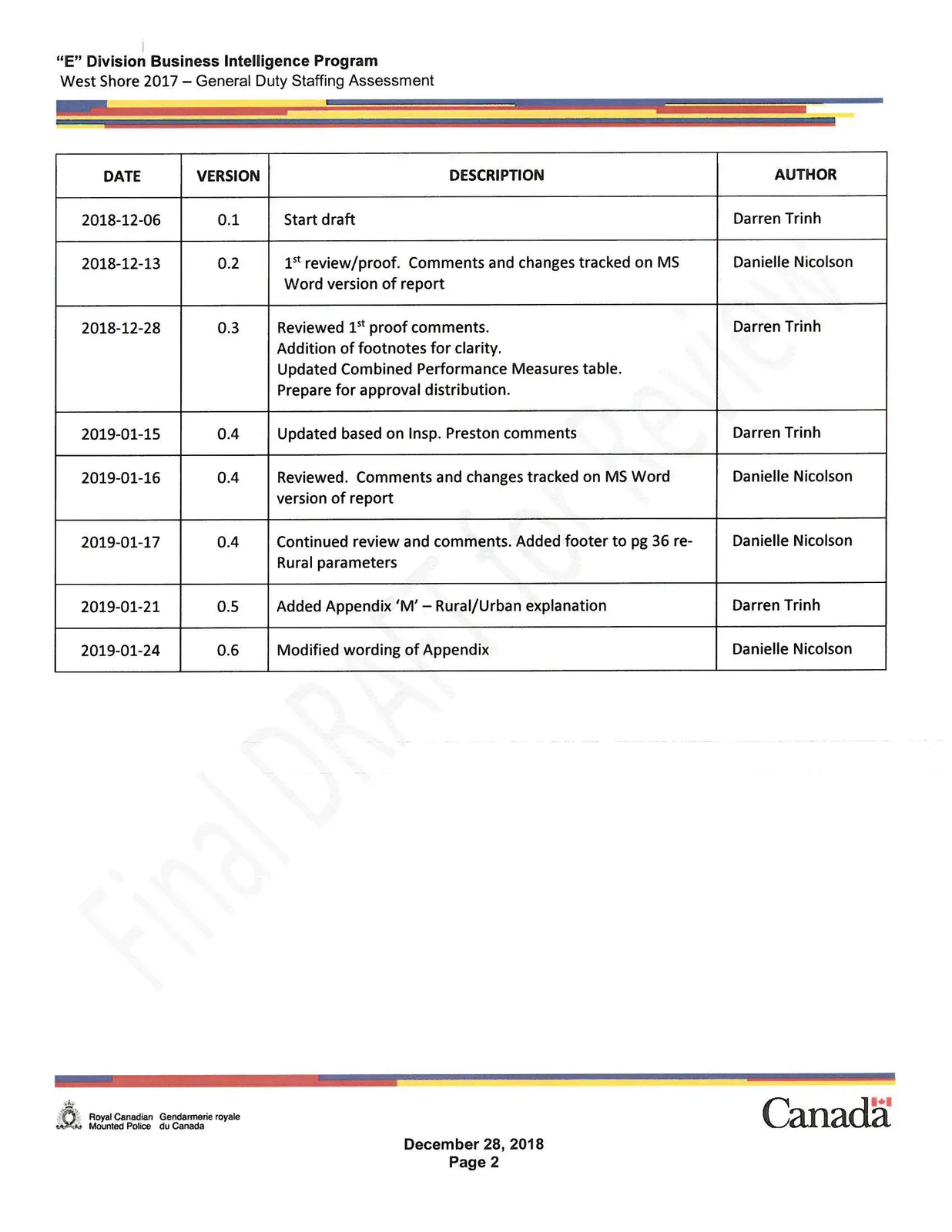 Document image