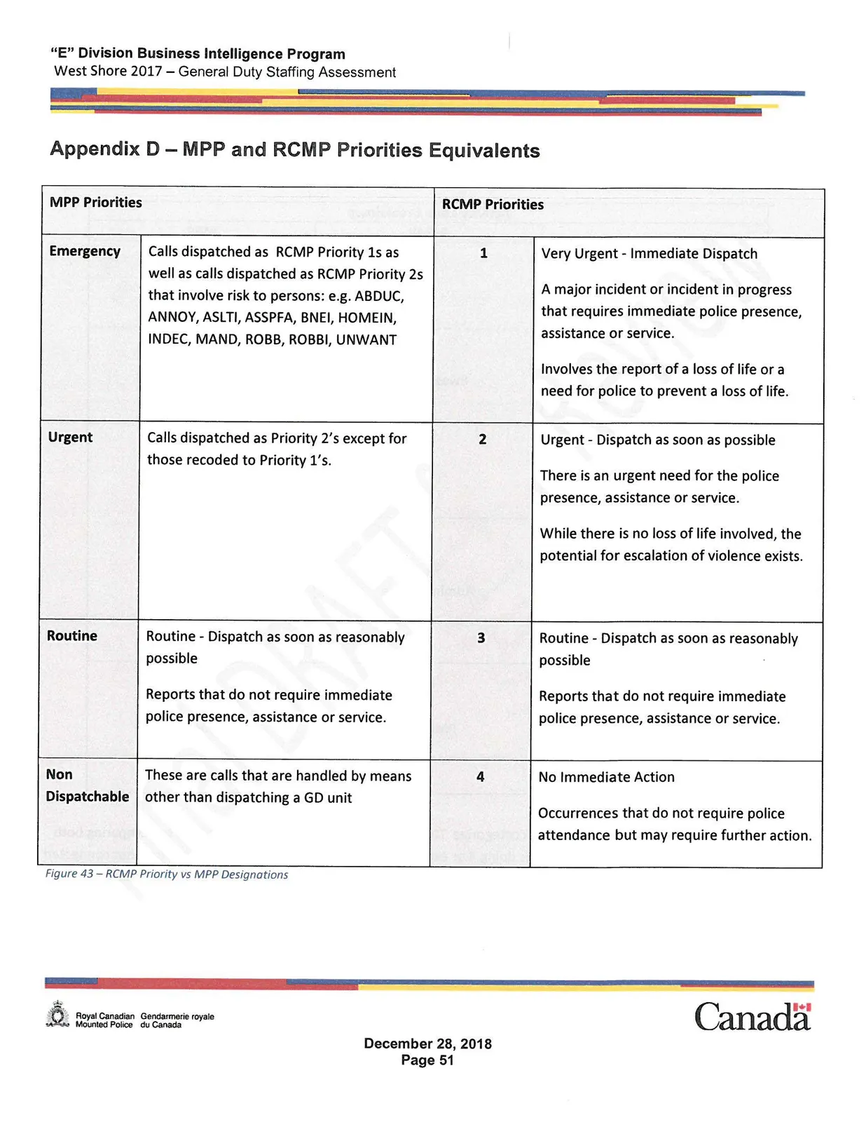 MPP Priority vs MPP Designations Table