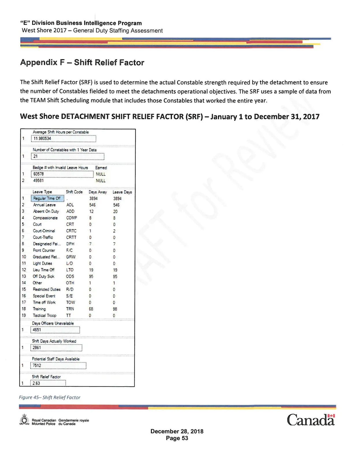Shift Relief Factor Table