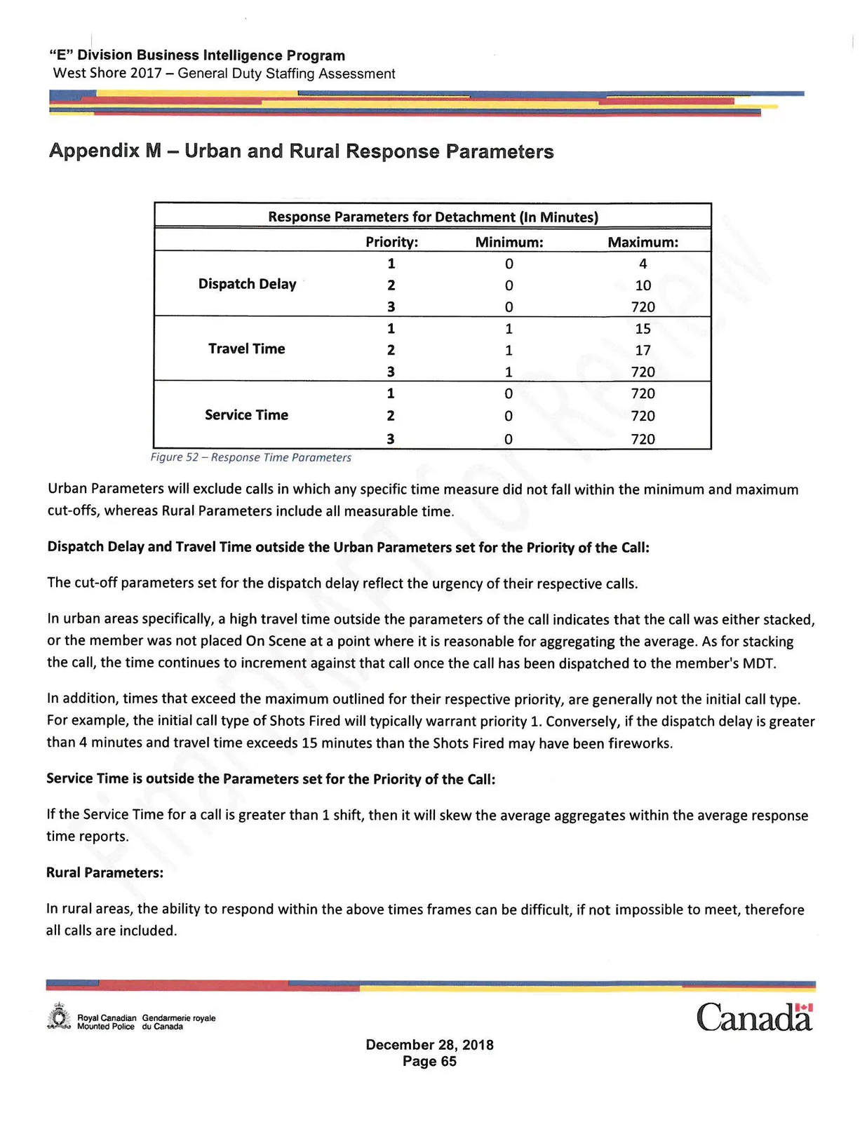 Response Time Parameters Table