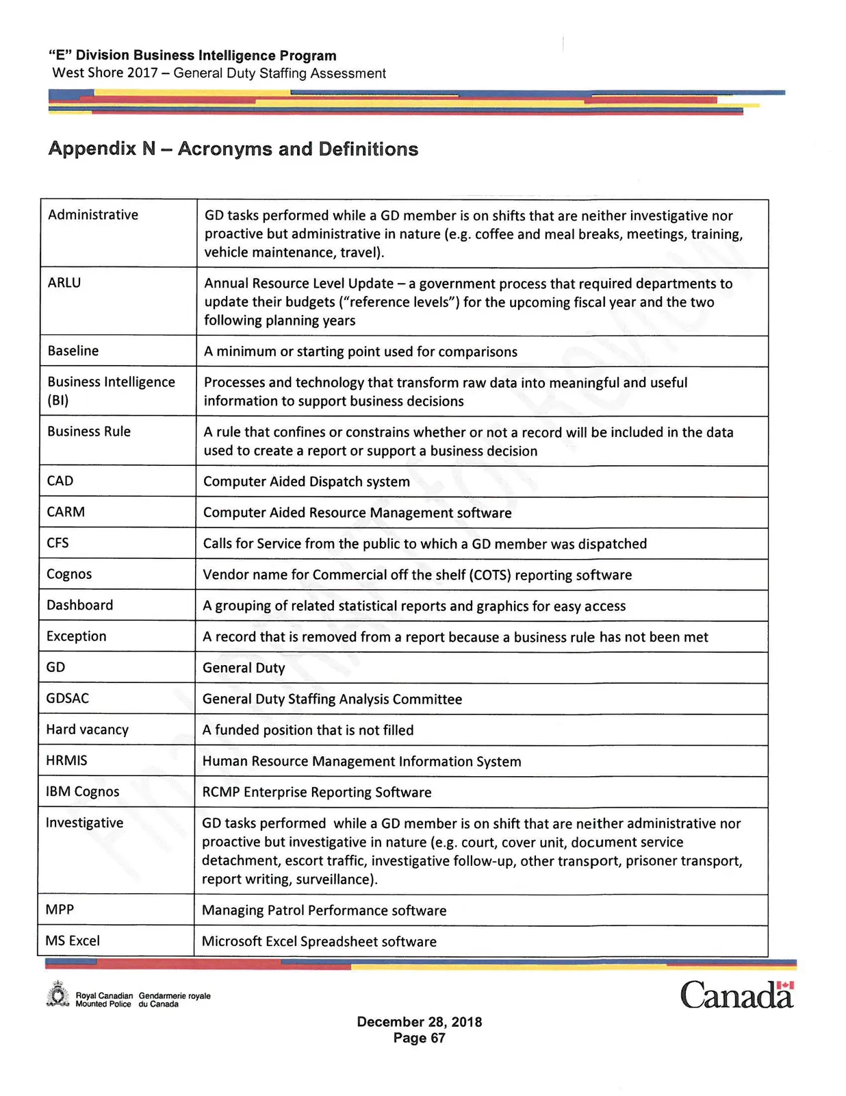 Acronyms and Definitions Table Part 1