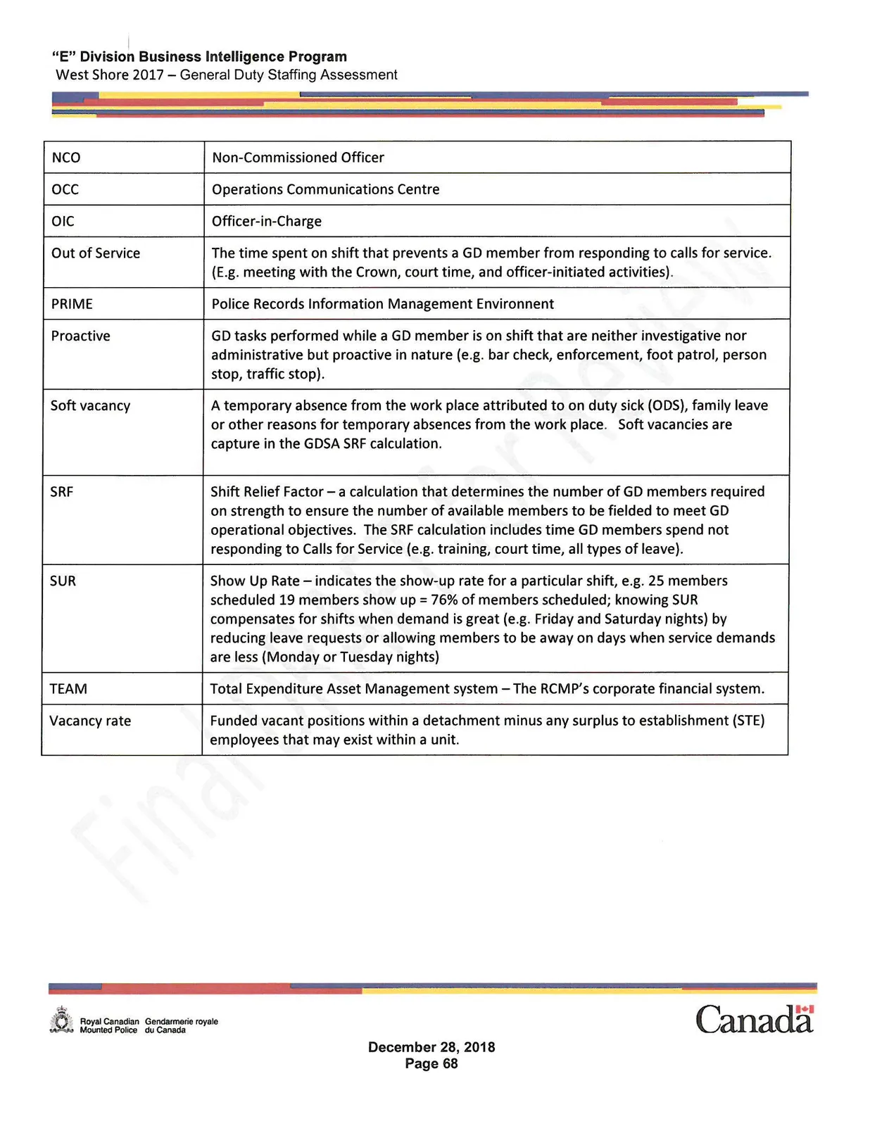 Acronyms and Definitions Table Part 2