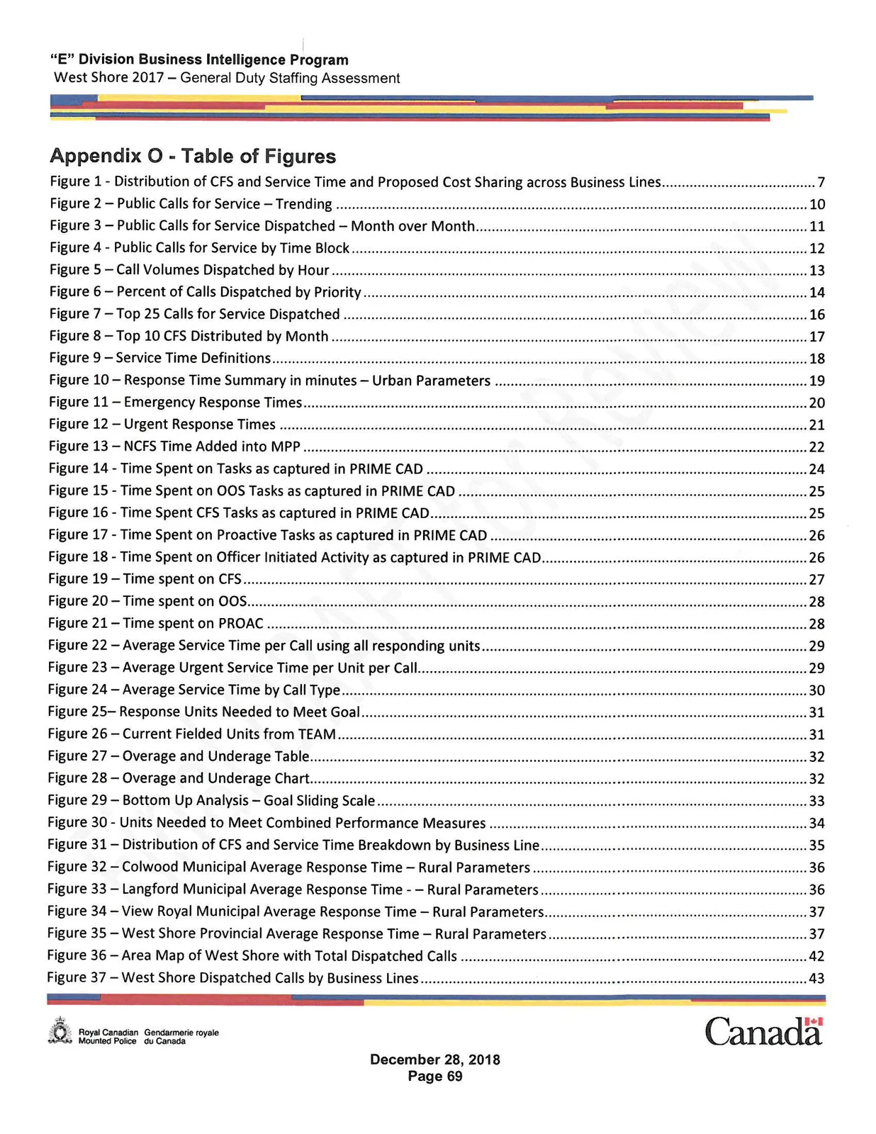 Table of Figures Part 1