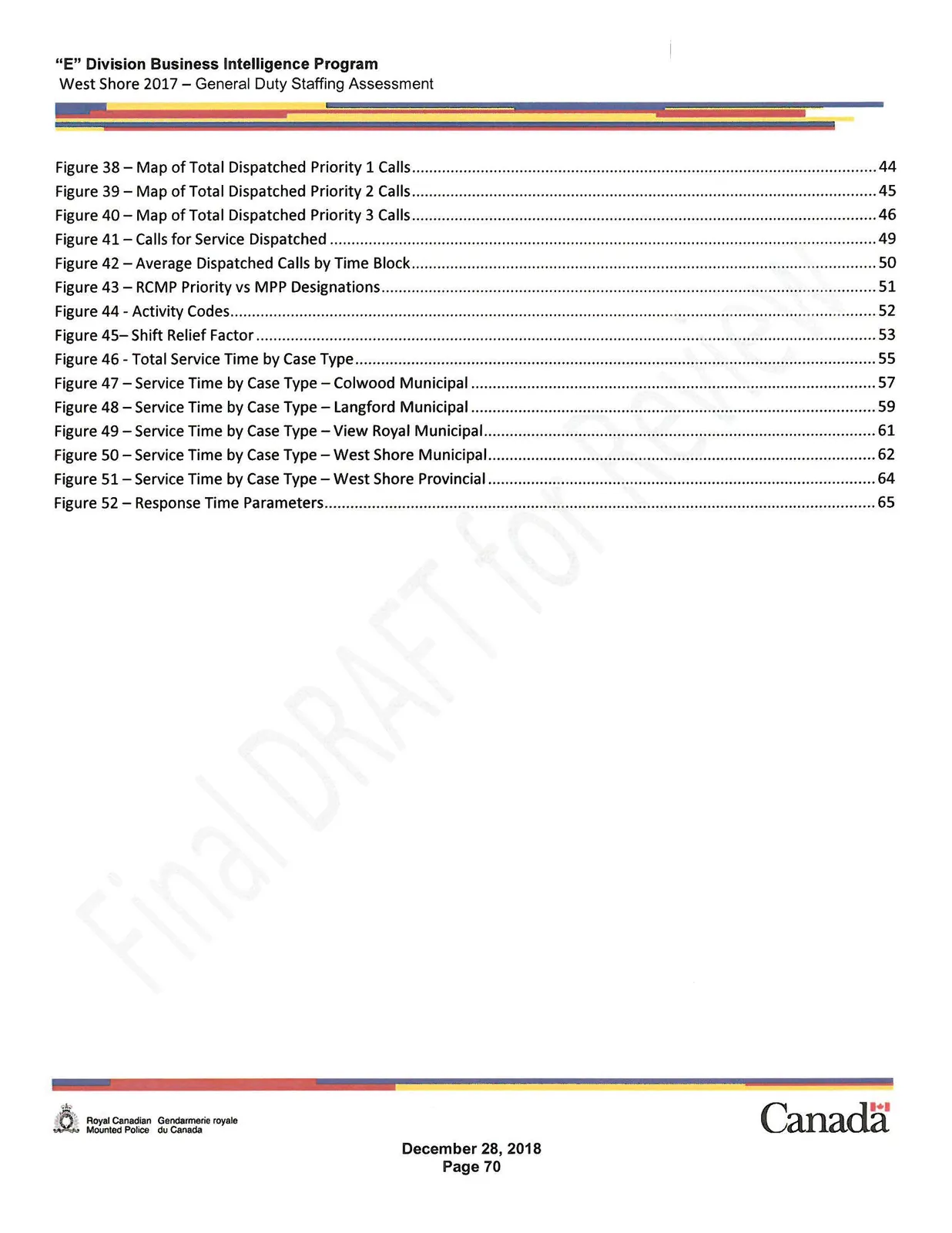 Table of Figures Part 2
