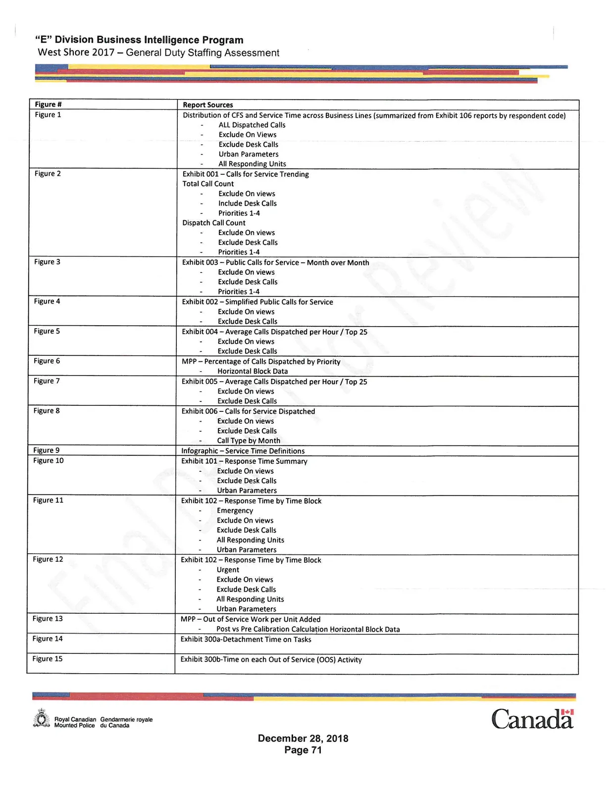 Report Sources Table Figure 1-15