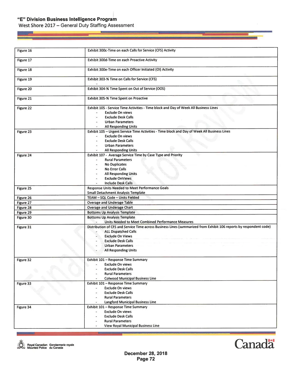 Report Sources Table Figure 16-34