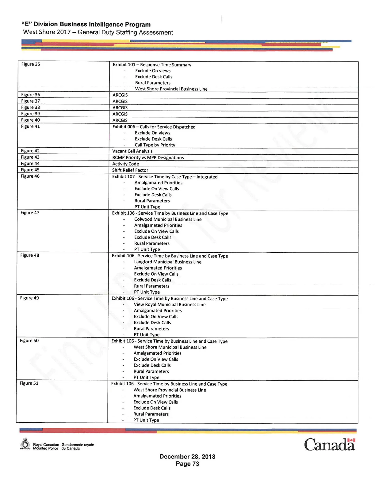 Report Sources Table Figure 35-51