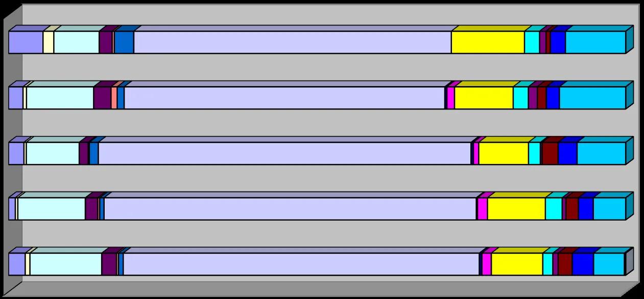 Horizontal stacked bar chart showing annual call volumes by type for the years 2015 to 2019