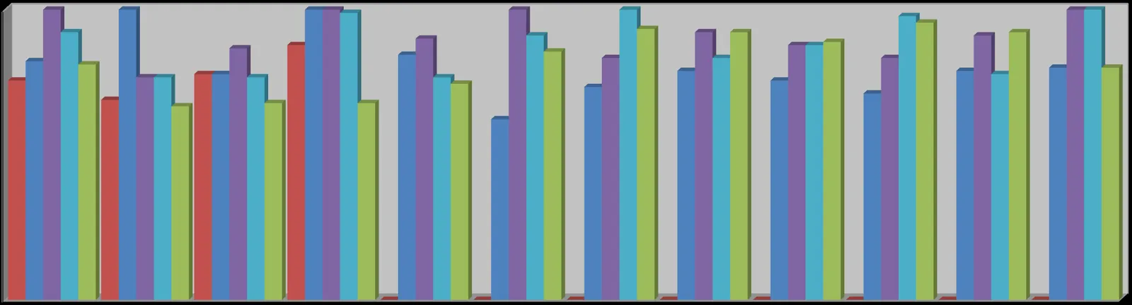 Grouped bar chart comparing monthly total call volumes for each month across the years 2015 to 2019