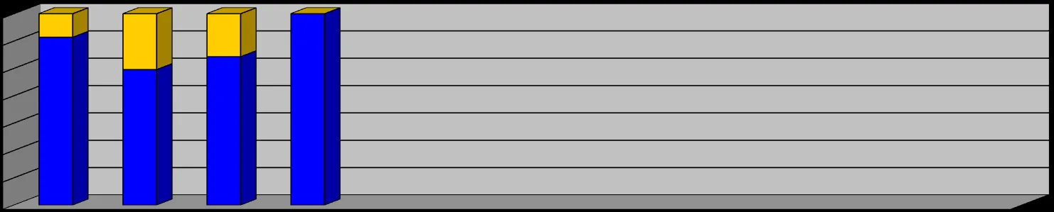 Stacked bar chart showing total monthly personnel hours for Drills and Call Outs for Jan through Apr 2019