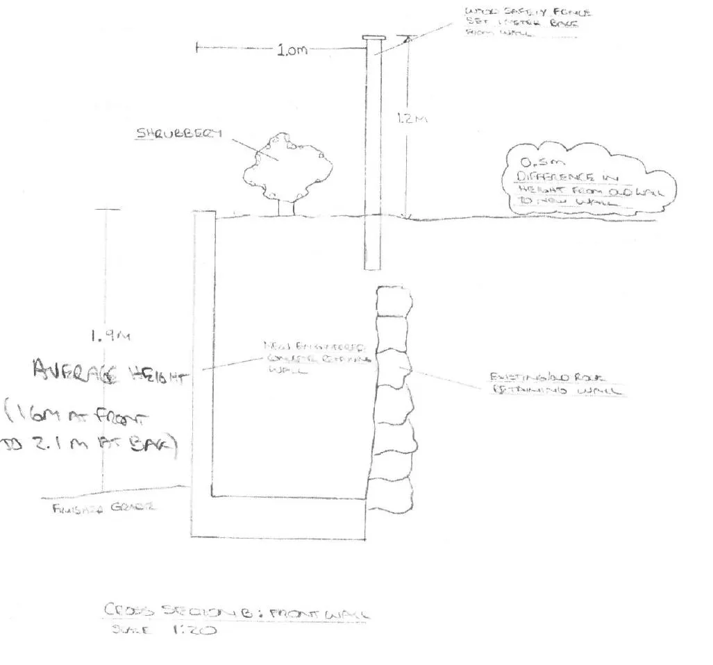 Cross section diagram of the front wall showing an average height ranging from 1.6m to 2.1m, with shrubbery and a 1.2m safety fence stepped back 1.0m
