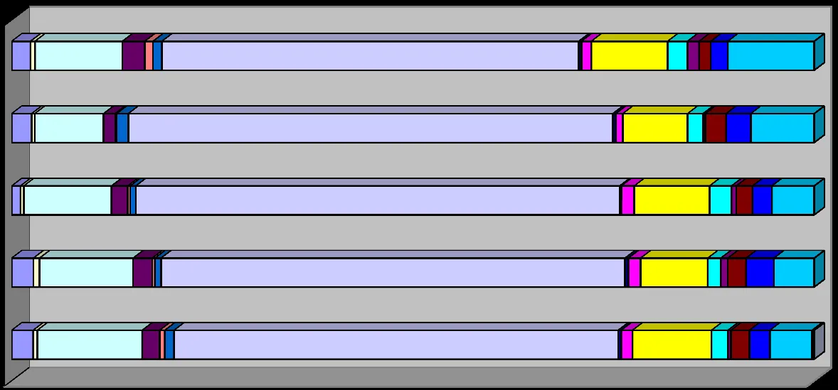 Horizontal stacked bar chart showing a comparison of call categories by year from 2014 to 2018