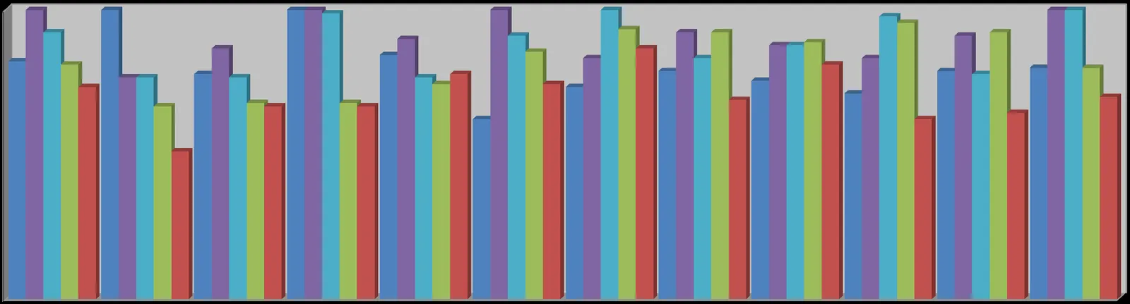 Bar chart comparing monthly total calls for the years 2014 through 2018