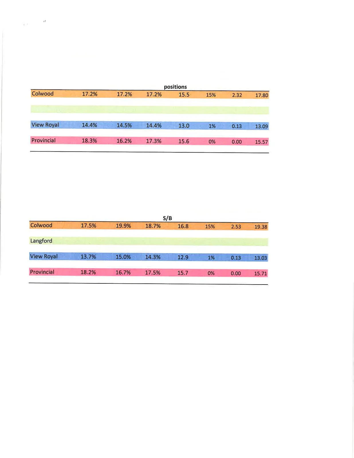 Tables showing 2017 and 2018 member distribution and growth across jurisdictions