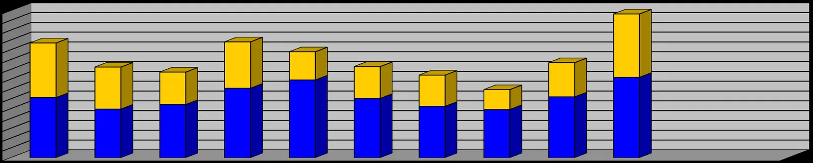 Total Personnel Hours 2019 stacked bar chart showing monthly totals for Drills and Call Outs