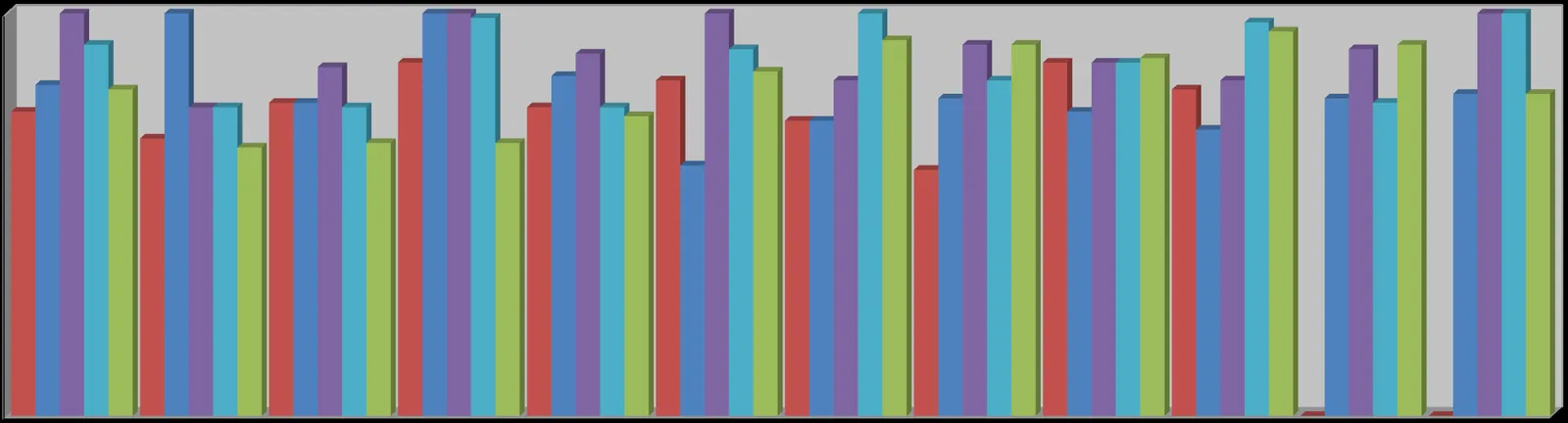 Five Year Monthly Comparison grouped bar chart showing monthly call totals for 2019, 2018, 2017, 2016, and 2015