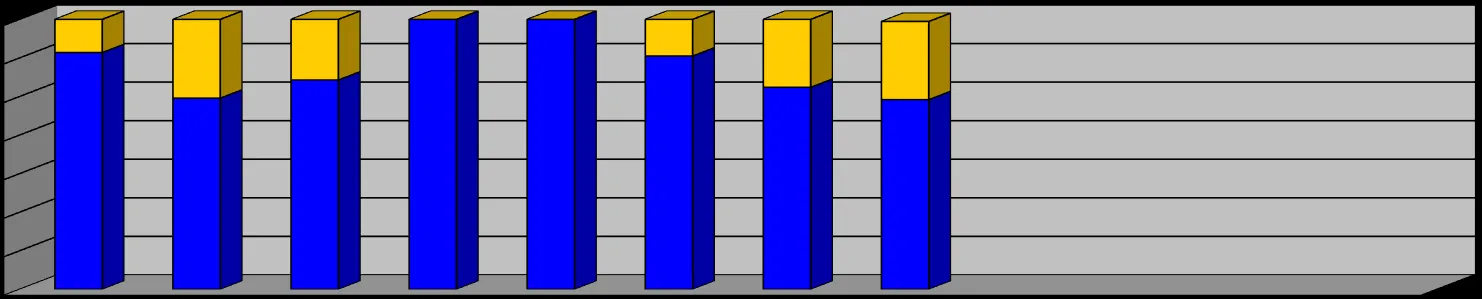 Bar chart showing total personnel hours by month for 2019, segmented by Drills and Call Outs.