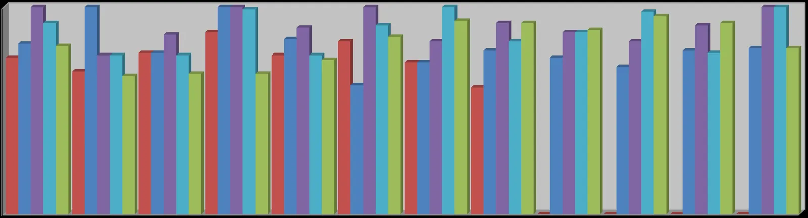 Multi-bar chart showing a month-by-month comparison of call totals for the years 2015 through 2019.