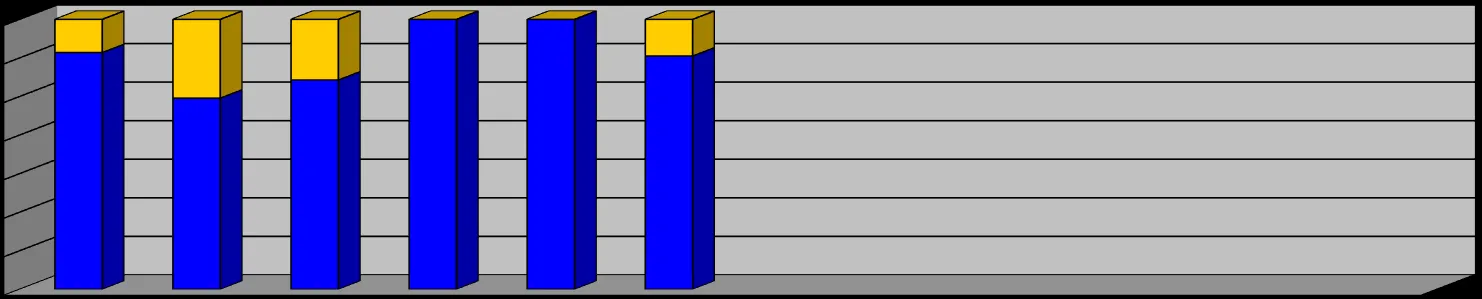Stacked bar chart titled "TOTAL PERSONNEL HOURS 2019" showing monthly personnel hours for Drills (blue) and Call Outs (yellow) from January through June.