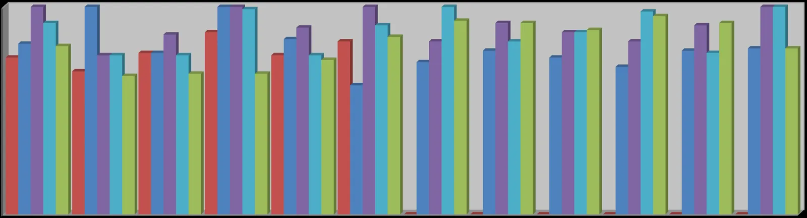 Grouped bar chart titled "FIVE YEAR MONTHLY COMPARISON" displaying call volumes by month (1-12) for the years 2015 through 2019.