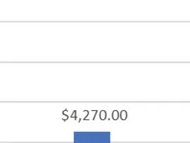"Amenity Contribution Targets" chart title fragment