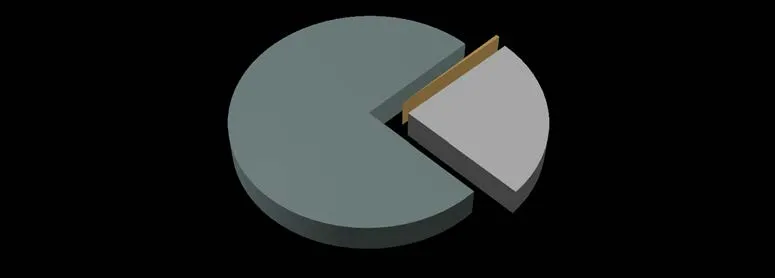 Bar chart showing Top 5 Crimes Against Person: Assault 34.92%, Uttering Threats 23.60%, Harassing Communications 15.73%, Sexual Assault 6.57%, Criminal Harassment 6.48%