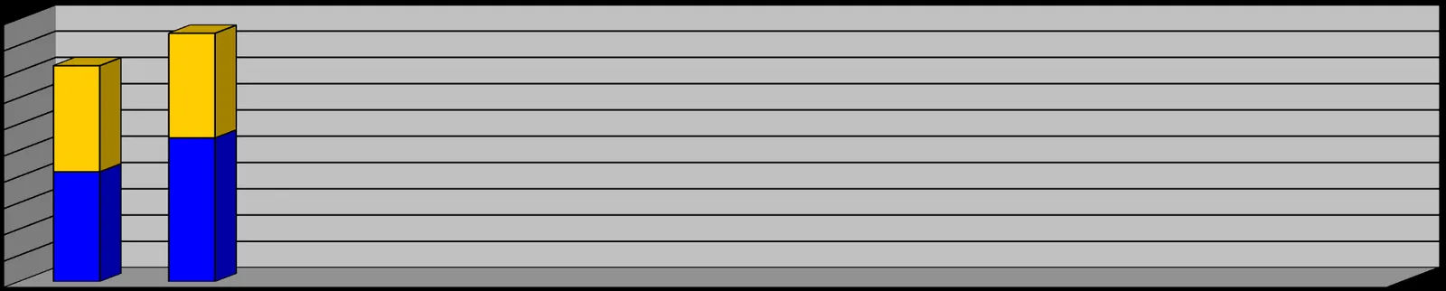 Stacked bar chart showing total personnel hours for drills and call outs in January and February 2020