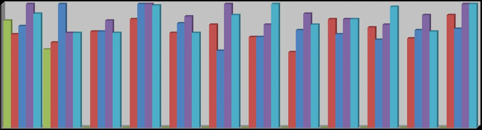 Bar chart showing a five year monthly comparison of total calls attended from 2016 to 2020