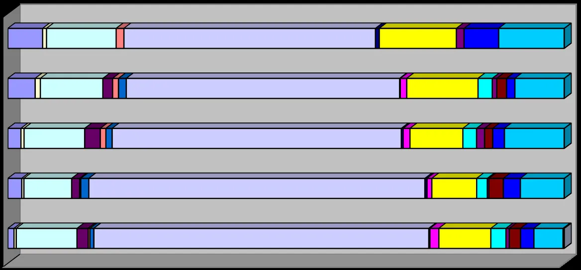 Horizontal stacked bar chart providing an annual comparison of calls attended by category from 2016 to 2020