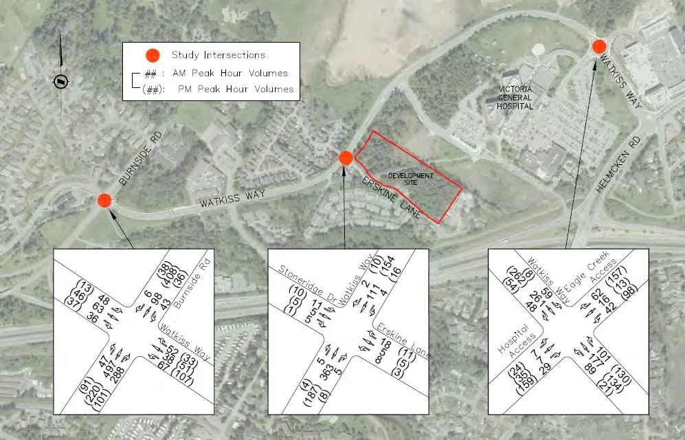 Aerial map showing Figure 2: 2019 Existing Traffic Volumes with intersection volume diagrams for the three study intersections.