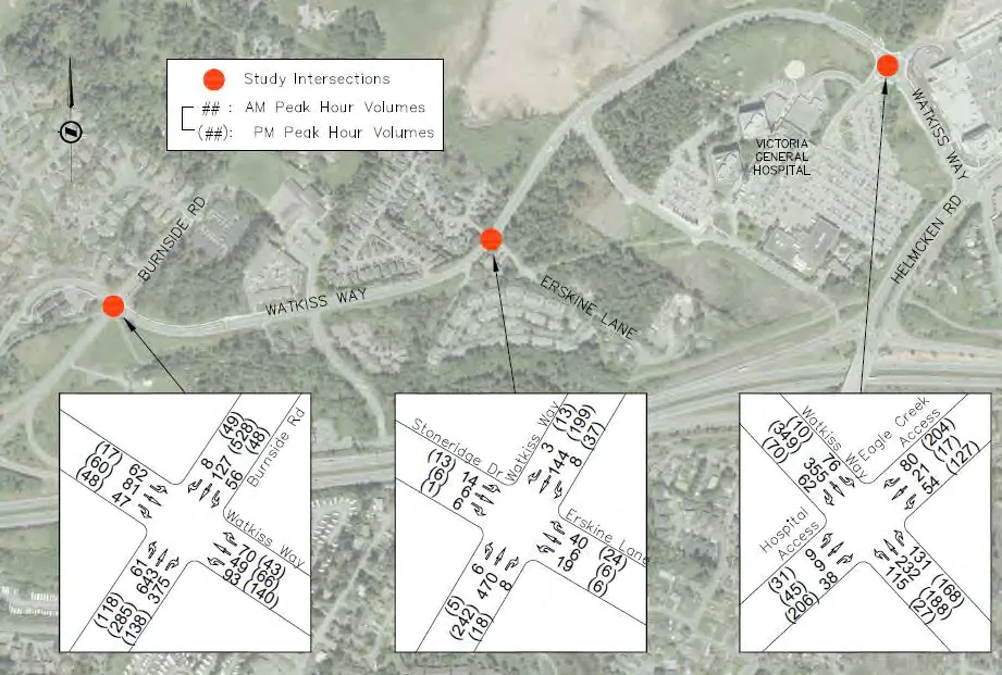 Figure 6: 2032 Background Traffic Volumes.