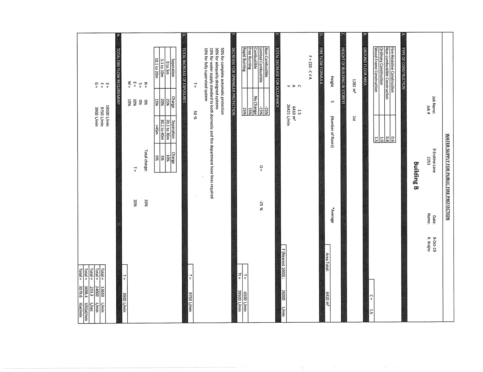 Water Supply for Public Fire Protection calculation sheet for Building B