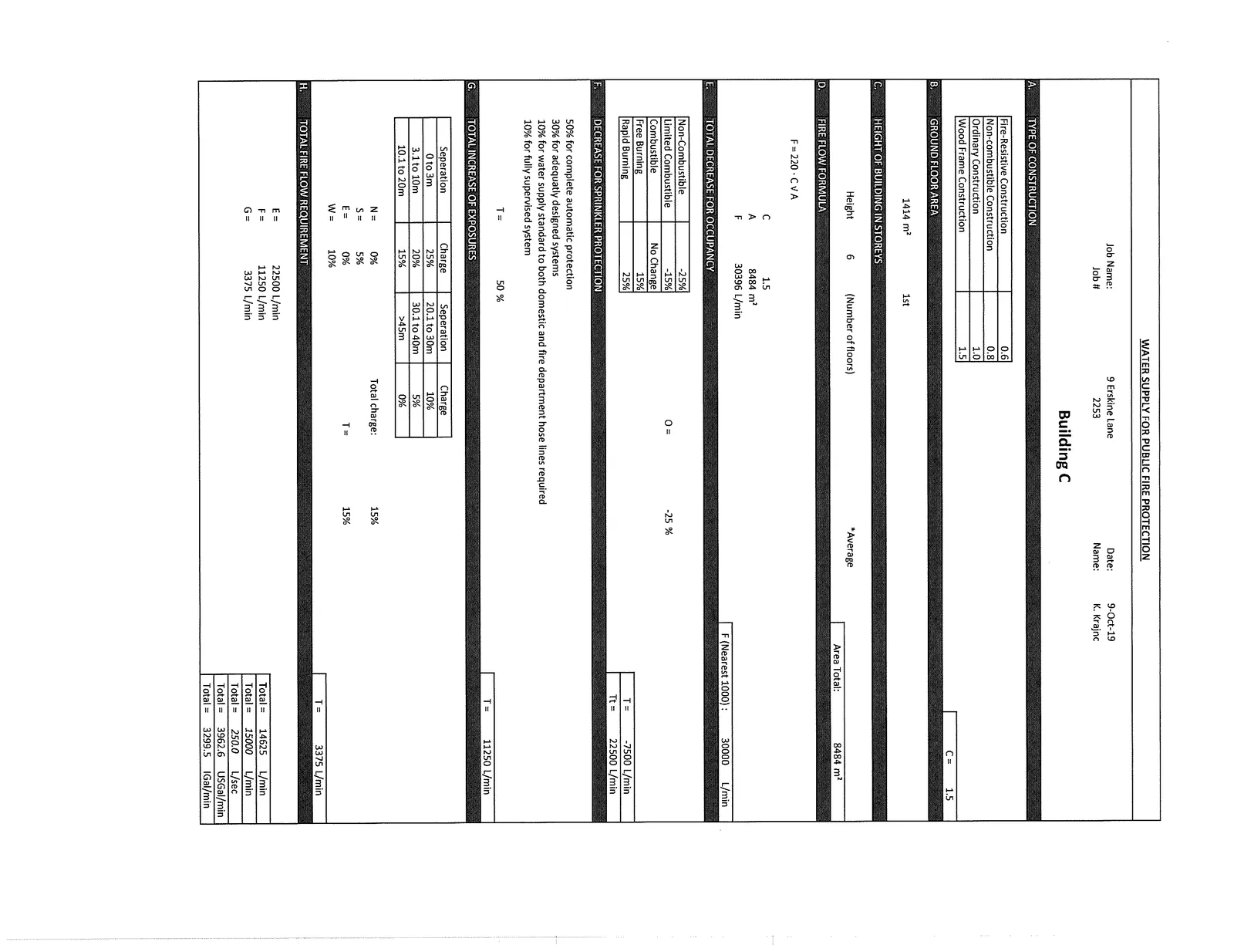 Water Supply for Public Fire Protection calculation sheet for Building C