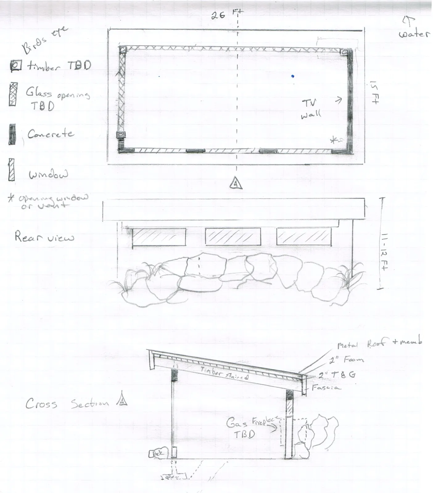 Figure 2. Design sketches of proposed accessory building including bird's eye plan, rear view with rockery, and cross section