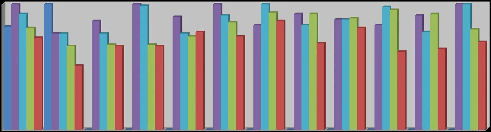 Bar chart comparing monthly call volumes for the years 2014 through 2018 across twelve months