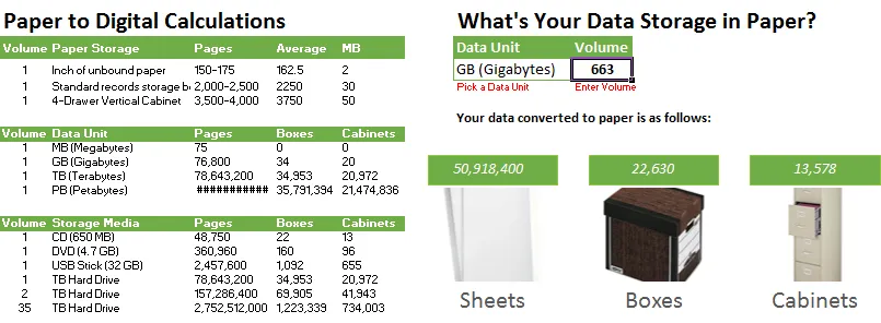 Paper to Digital Calculations chart and data storage conversion infographic