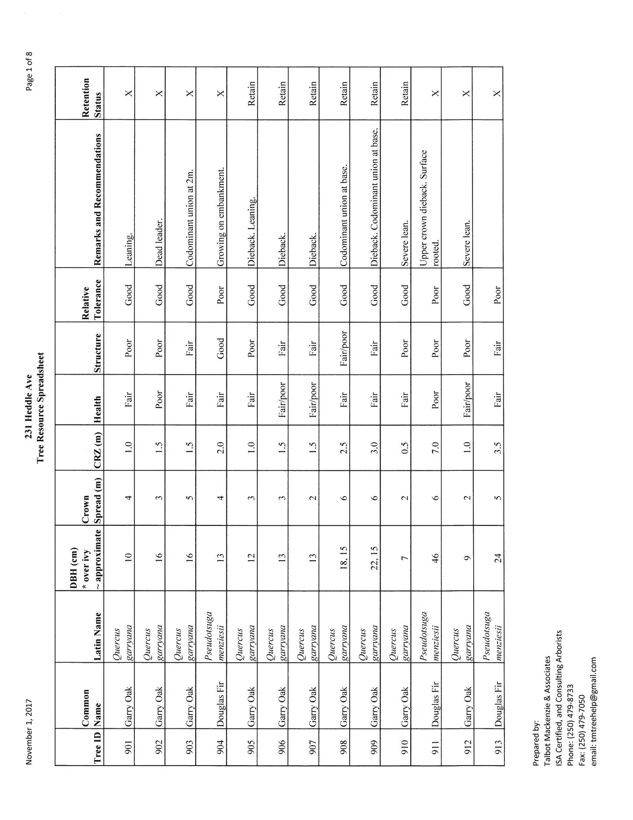 Page 1 of Tree Resource Spreadsheet, Trees 901-913