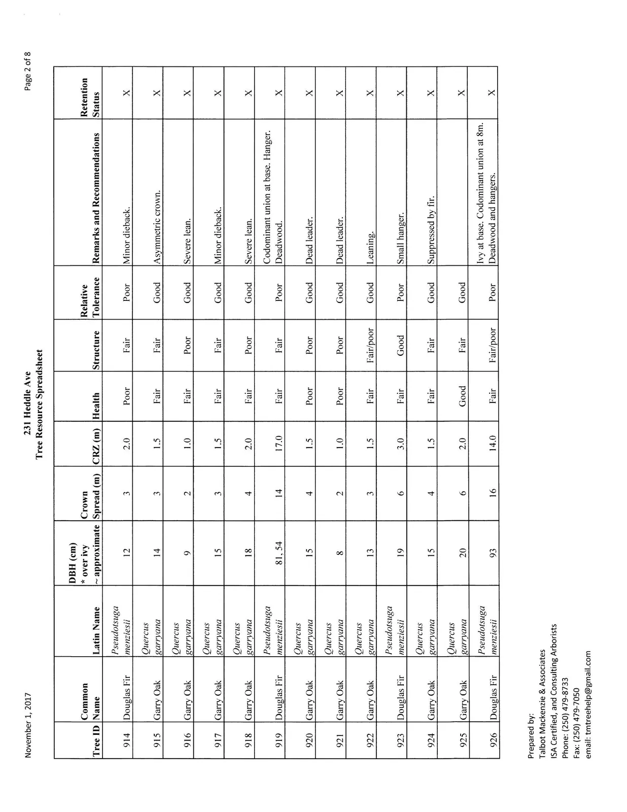 Page 2 of Tree Resource Spreadsheet, Trees 914-926