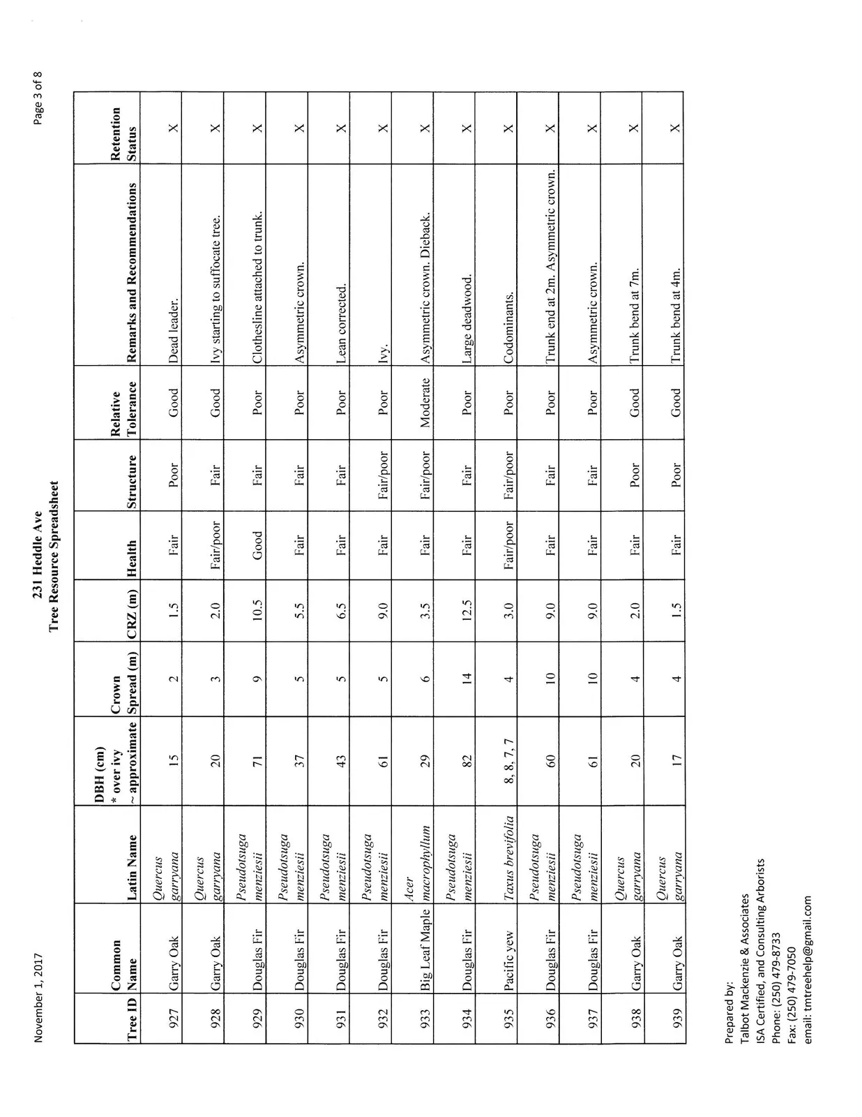 Page 3 of Tree Resource Spreadsheet, Trees 927-939