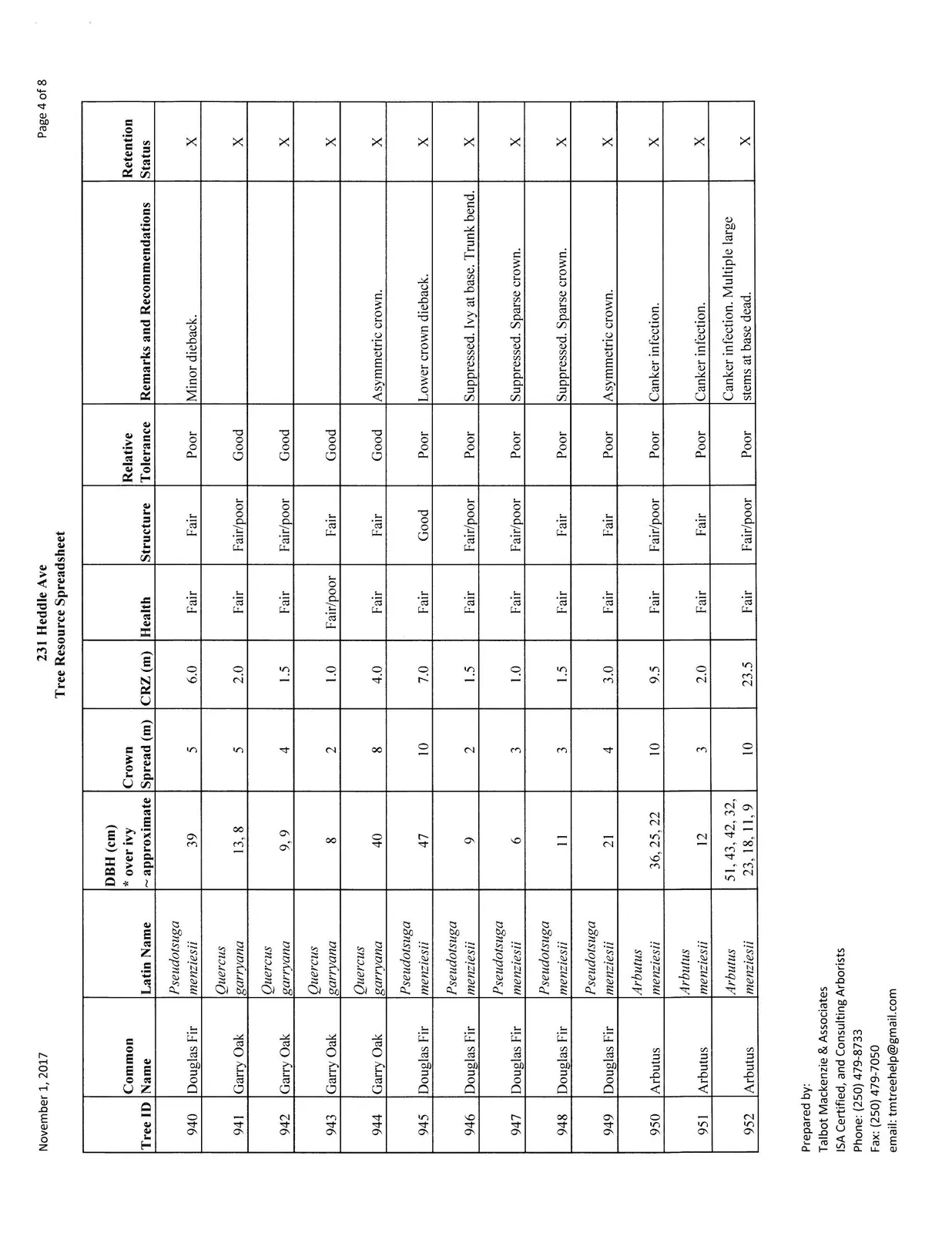 Page 4 of Tree Resource Spreadsheet, Trees 940-952