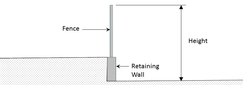 Fence and retaining wall height measurement diagram