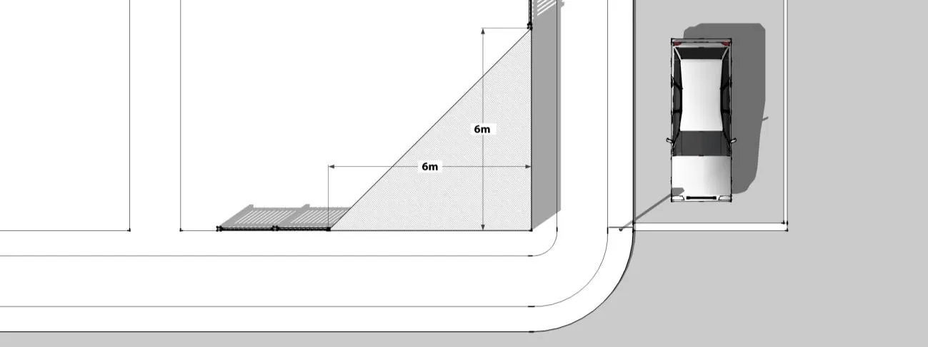 Top-down diagram of a street corner showing a 6m by 6m sight line triangle